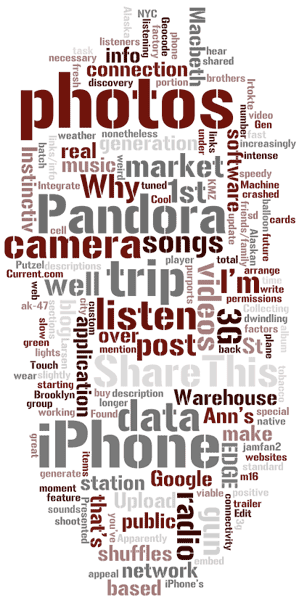 The Jeffzilla Wordle Contentcloud