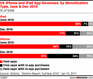 Mobile Media is Driving Consumer Shopping Behavior