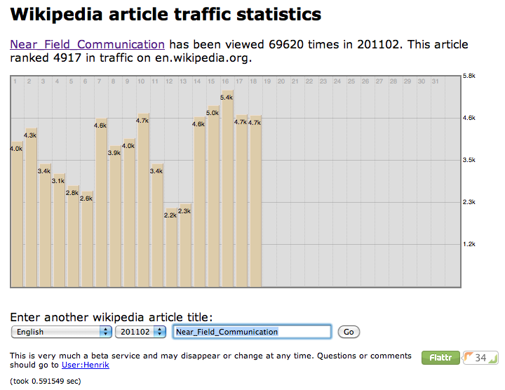 Wikipedia traffic tool