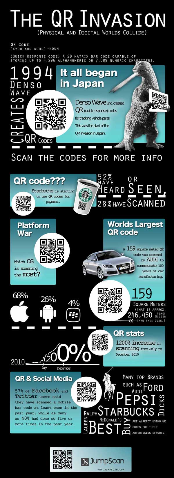 QR Code Market Adoption Analysis