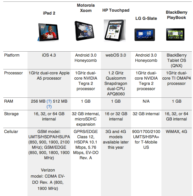 iPad 2 or wait?