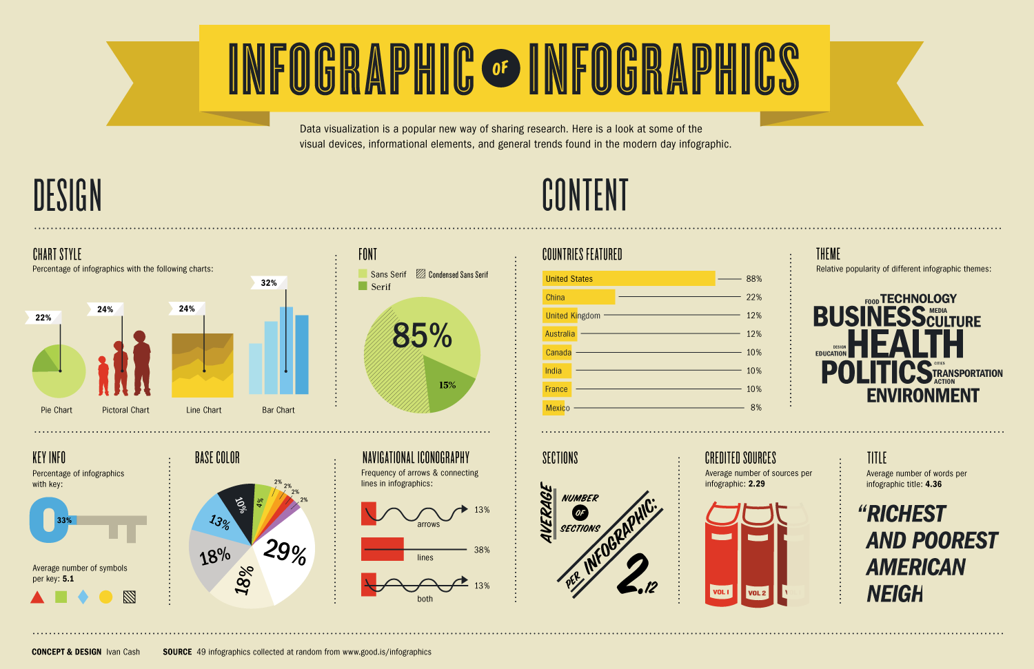 Infographic Overload: An Infographic About Infographics