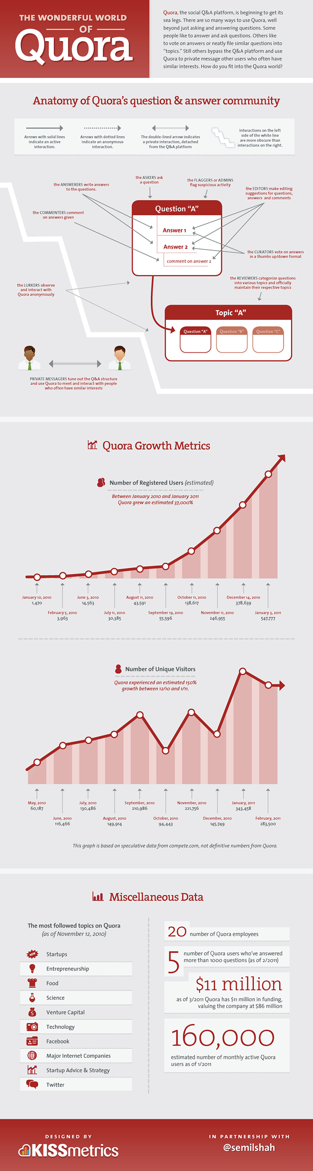 Infographic: The Wonderful World of Quora