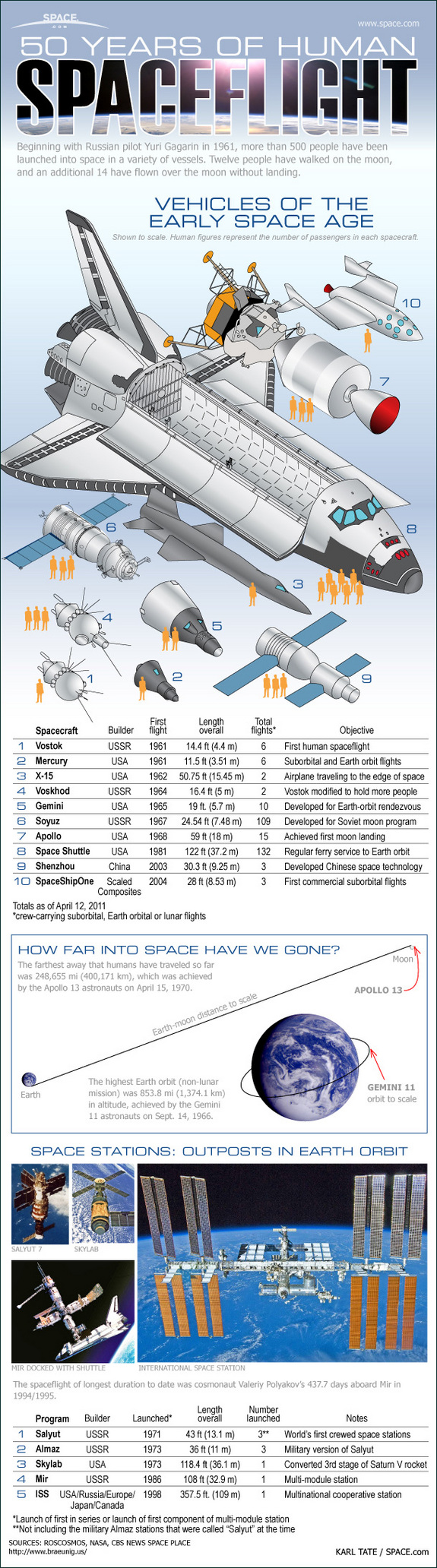 Infographic: 50 Years of Human Spaceflight