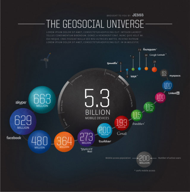 Infographic: The Geosocial Universe