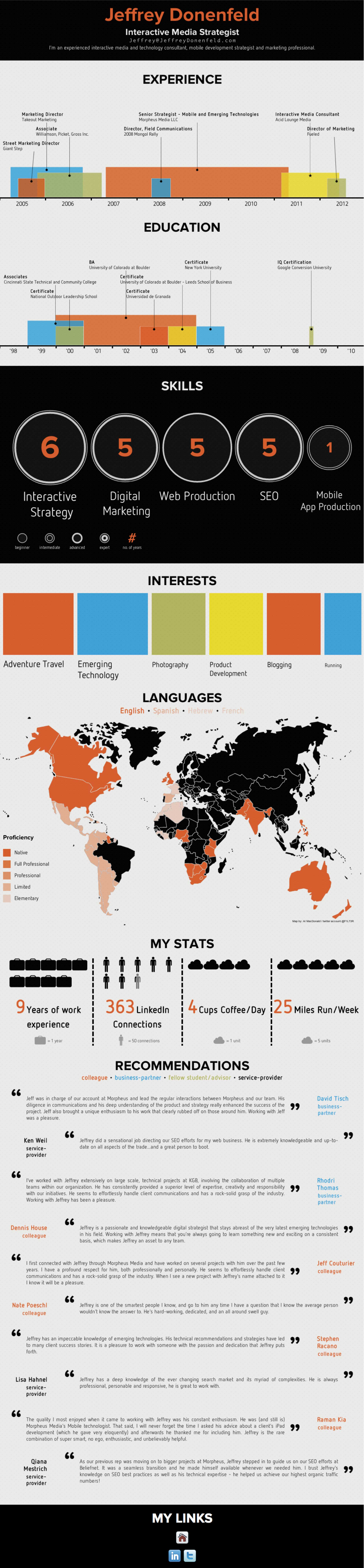 Introducing my Visual Resume