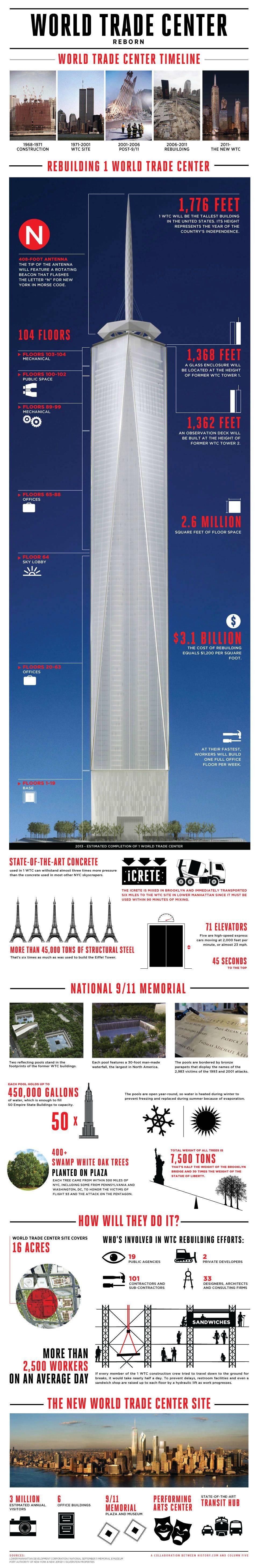 Infographic: The World Trade Center – Reborn