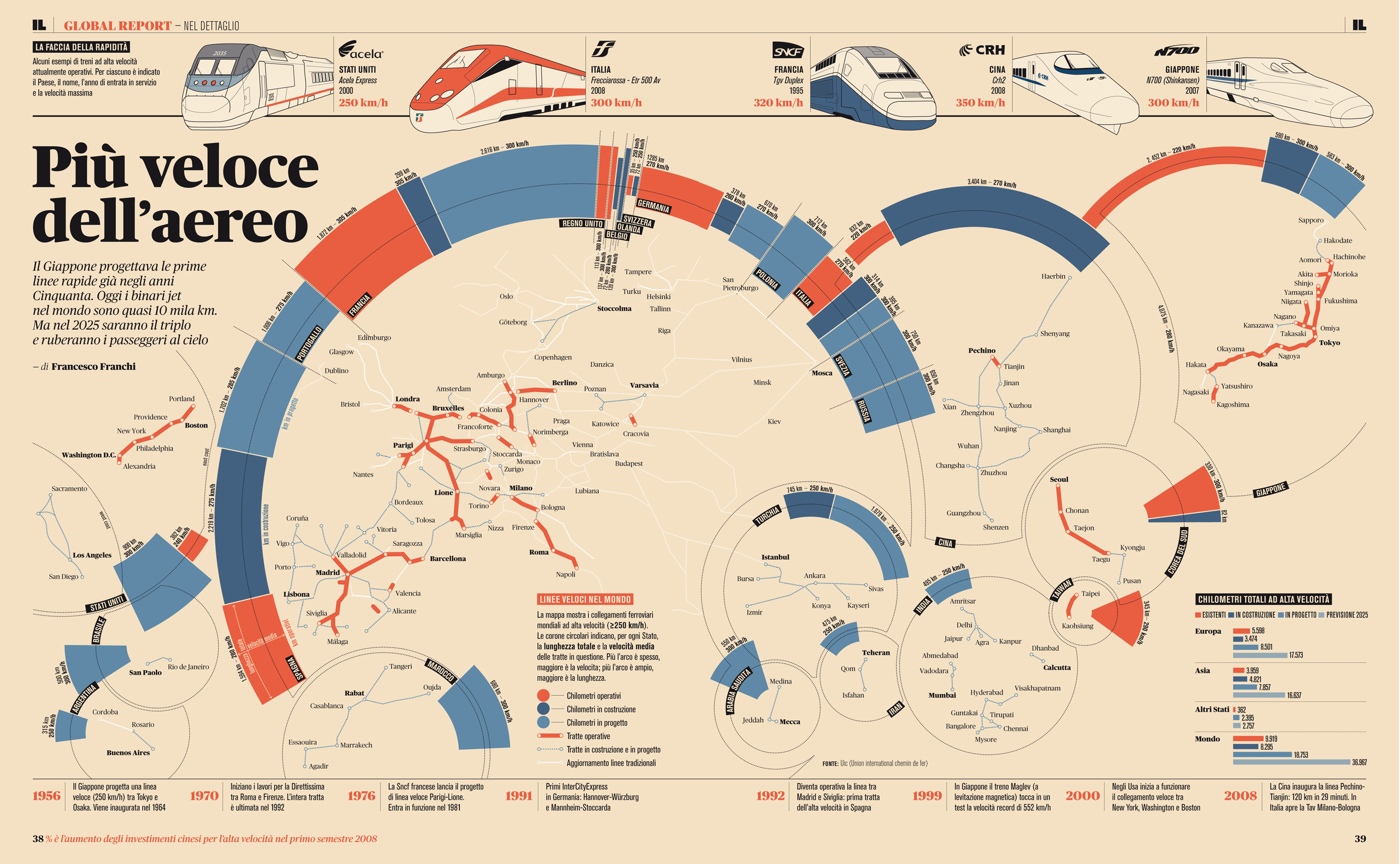 Metainfographic: What is an Infographic?