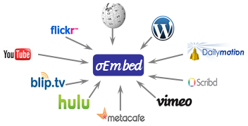 Using oEmbed for Dynamic, Futureproof Embedded Videos and Photos