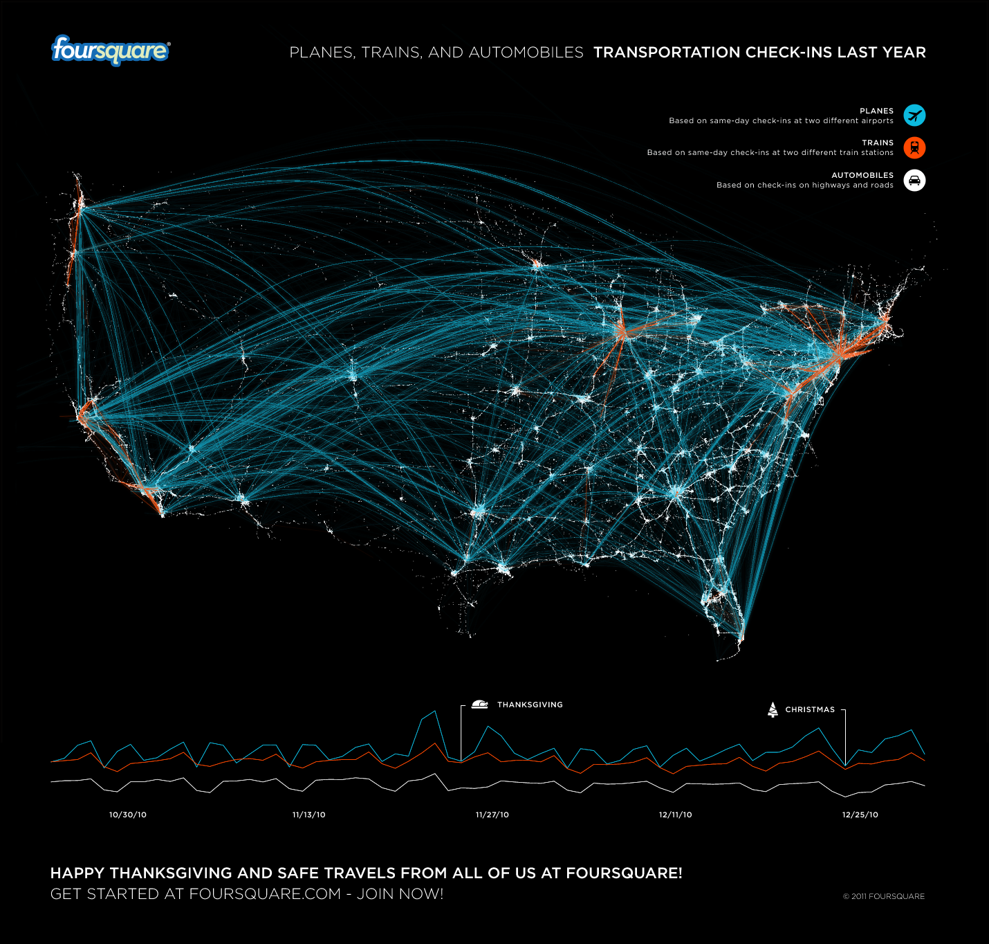 Infographic: Transportation check-ins on foursquare