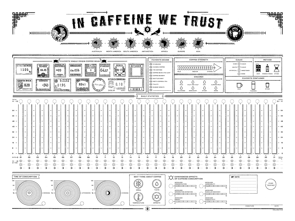 Infographic: In Caffeine We Trust