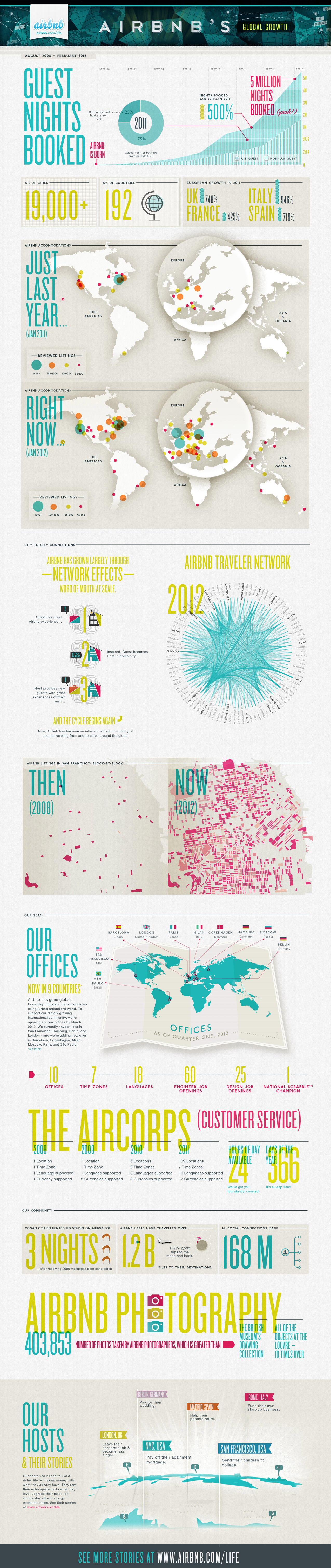 Infographic: AirBnB’s Explosive Growth