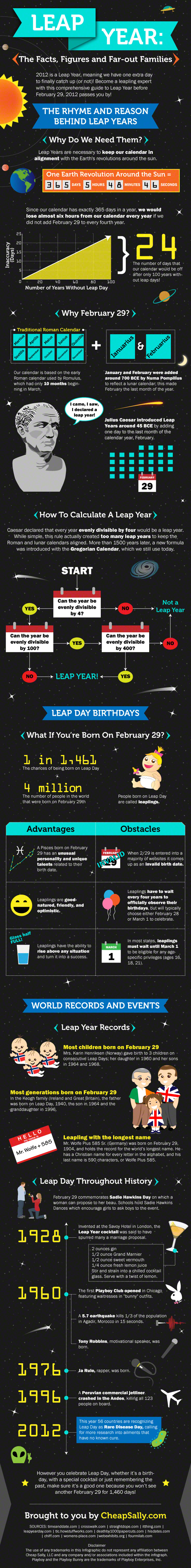 Infographic: Happy Leap Day!