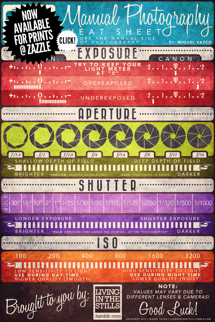 Infographic: Manual Photography Cheat Sheet