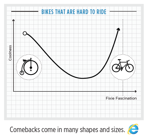 Infographic: Internet Explorer’s Ups and Downs