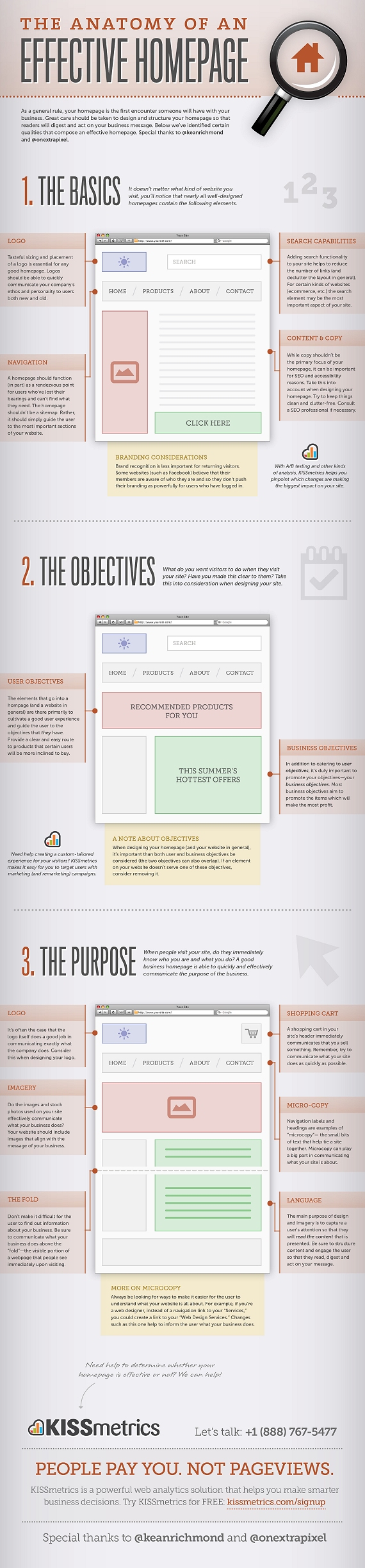 Infographic: The Anatomy of an Effective Homepage
