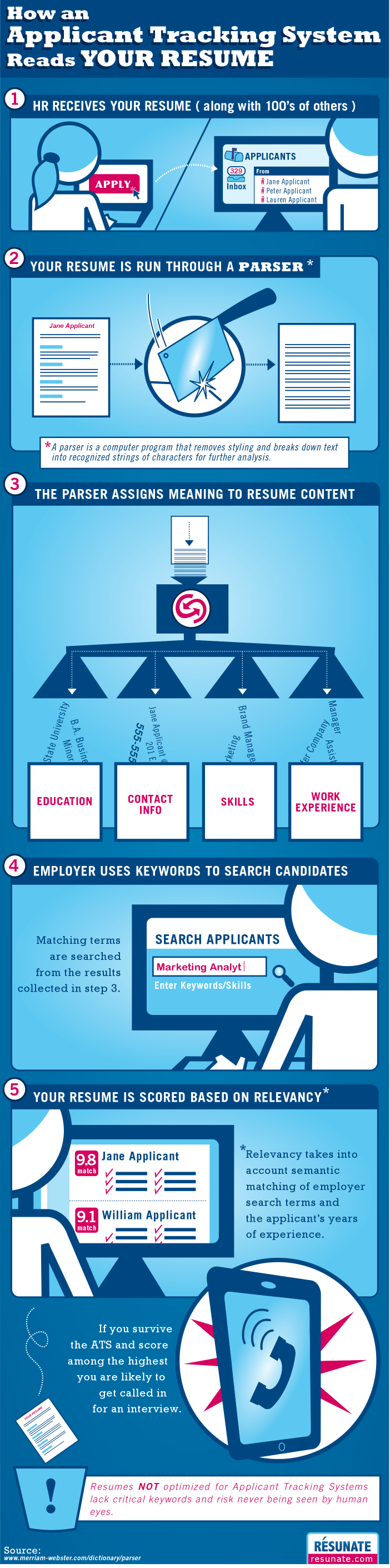 Infographic: Building The Case For Resunate – Does a Non-Traditional Resume Limit Your Odds?