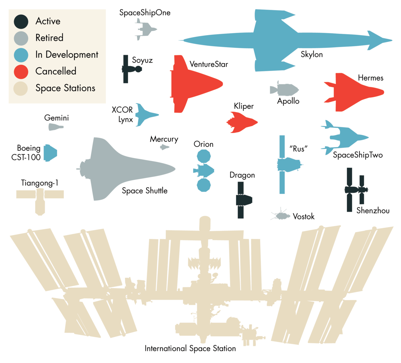 Infographic: Spaceships to Scale