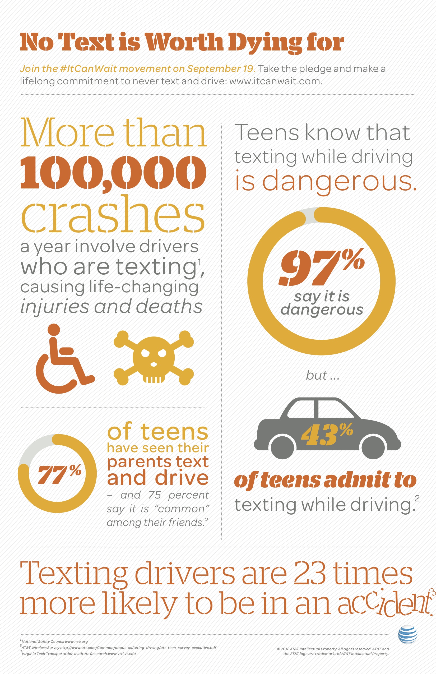 Infographic: It Can Wait – Don’t Text While Driving