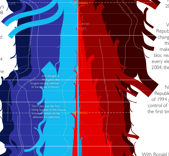 Infographic: XKCD’s A History Of The United States Congress
