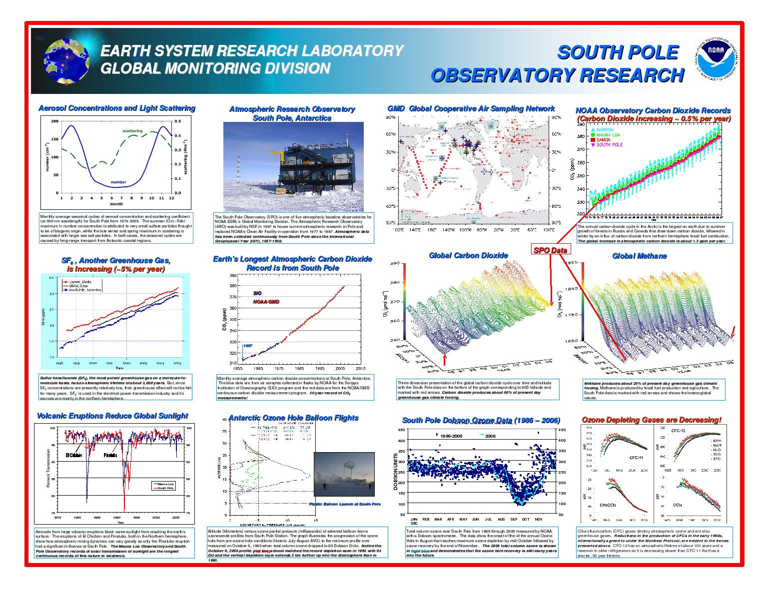 Touring the South Pole Atmospheric Research Observatory with NOAA’s Kelliann Bliss