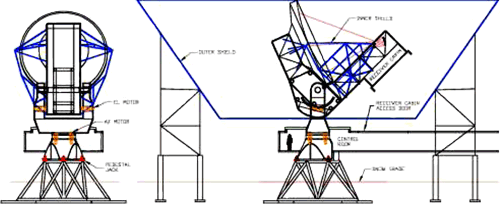 Exploring the South Pole Telescope