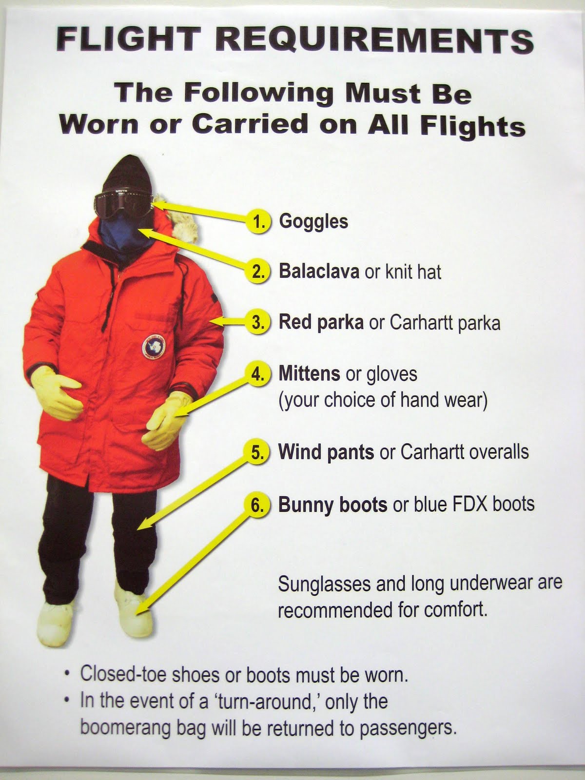 How To Gear Up For An Antarctic Science Expedition Part 2: Extreme Cold Weather Gear