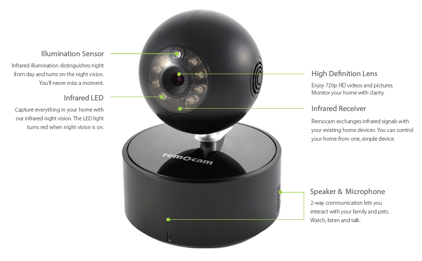 Remocam Smart Home Security Camera Review