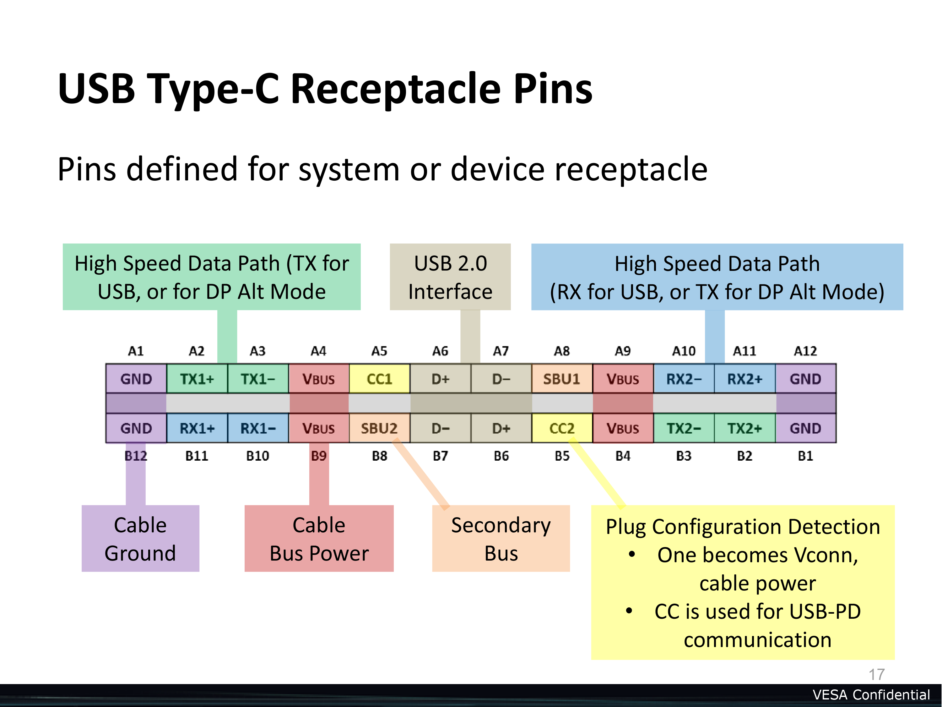 type c connector pin assignment