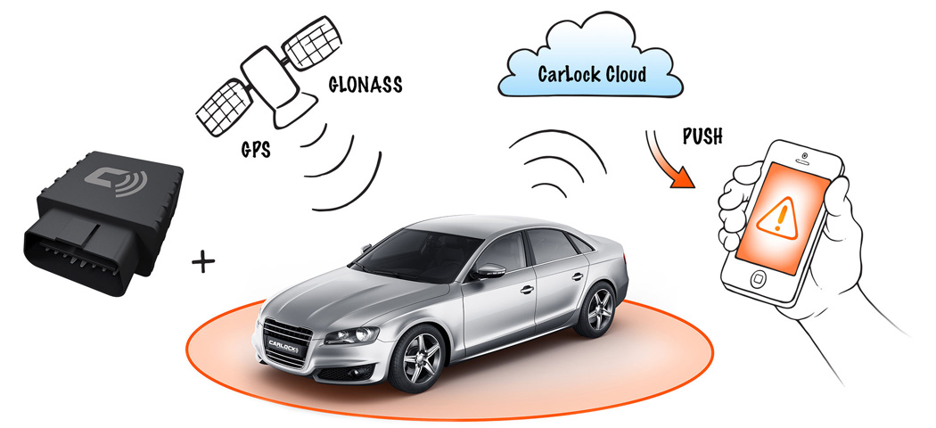 Carlock Car Tracking Device Review