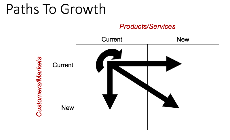 Analysis of Netflix’s History and Business Model